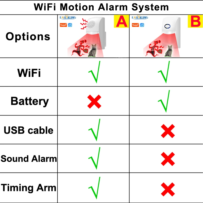 WiFi Home Burglar Alarm System Motion Detector PIR Sensor Alarm Pet Immune Tuya Smart Life APP Remote Control Timing Arm Disarm