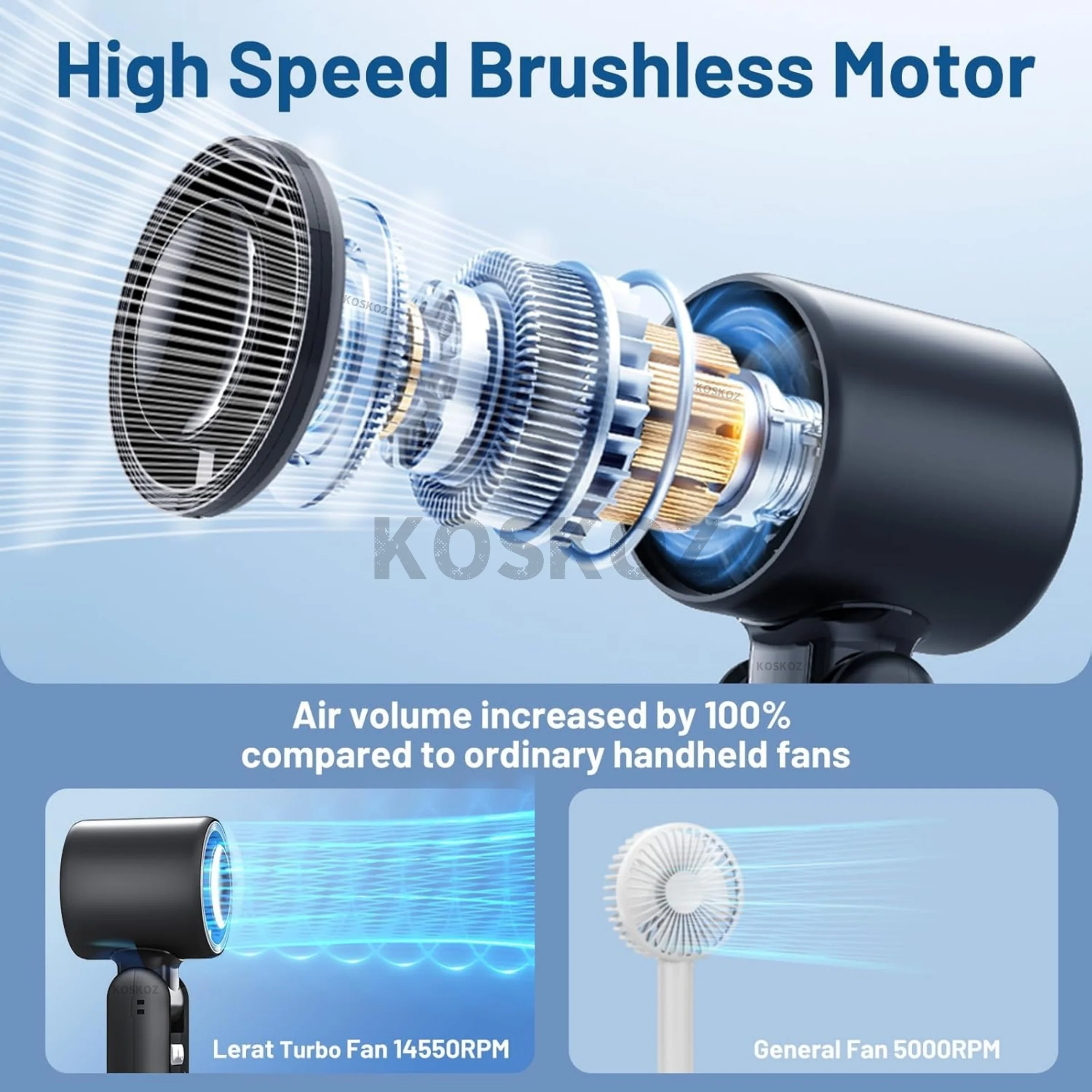 Portable Handheld Turbo Fan, 5 Gear Wind, USB Rechargeable Fan, 3 IN 1 Hand Fans for Outdoor Activities, Travel, Beach