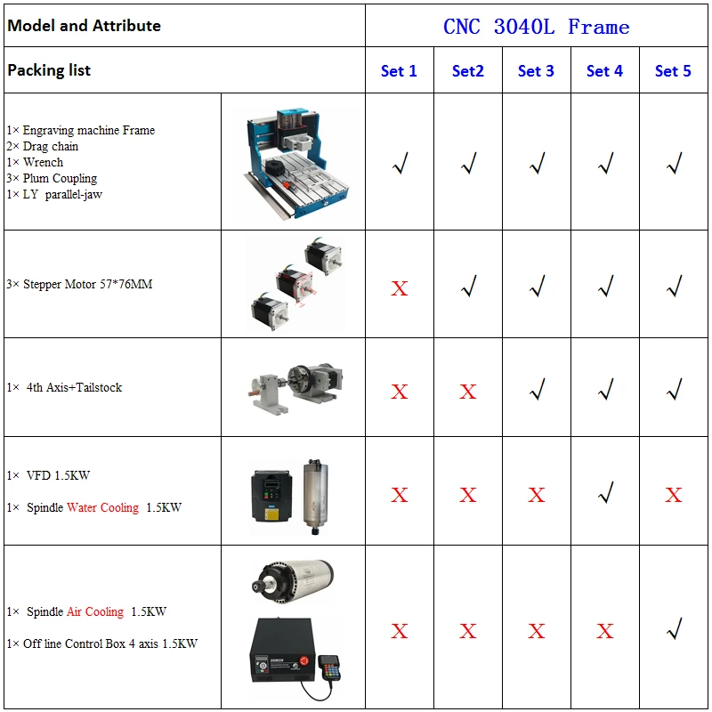 LY Frame 3040L Router Engraving Machine Suitable For DIY Engraving Drilling And Milling Machine Linear Guide Nema 23 Motor