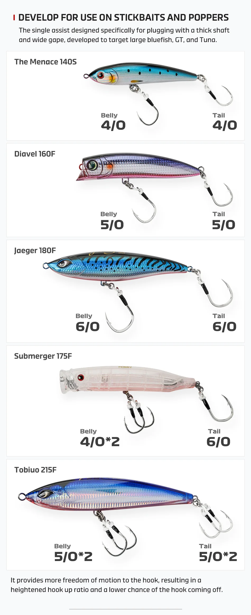 NOEBY Plugging Inline Single Assist Hook 5X Angelhaken 4/0 5/0 6/0 7/0 Lockenhaken Big Game Saltwater Tuna GT Angelgerät – Detail 4