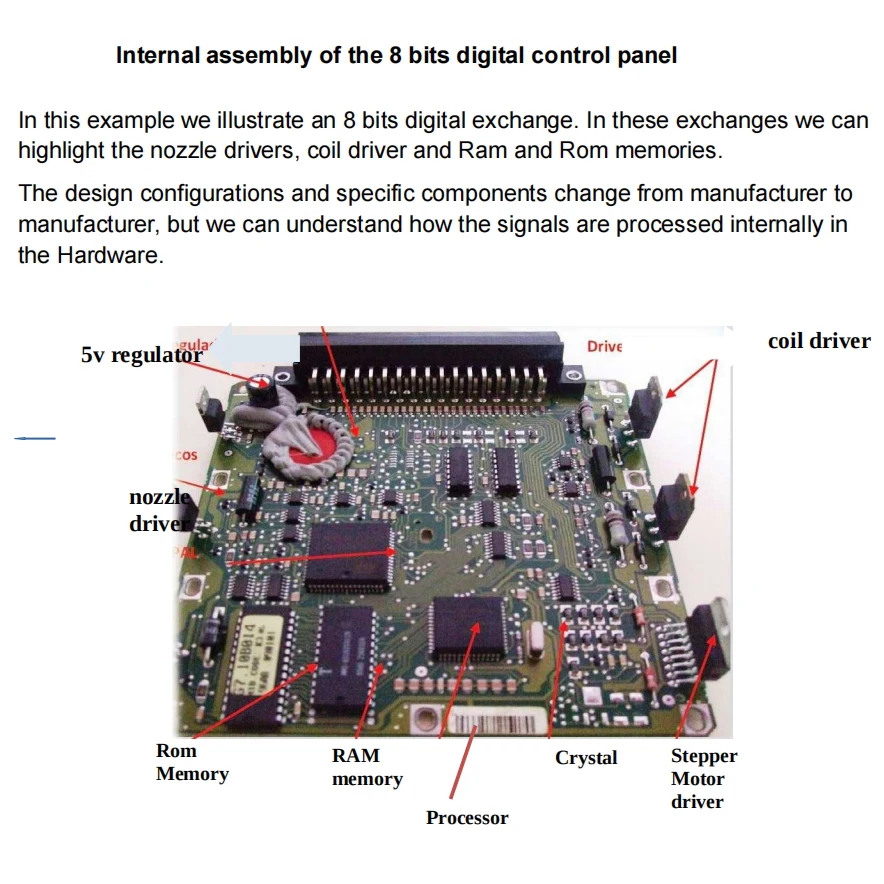 Przewodnik po kursie naprawy ECU plik PDF ECU podstawowe nauczanie testu epromu programowanie cyfrowego centralnego symulatora diagnostyki