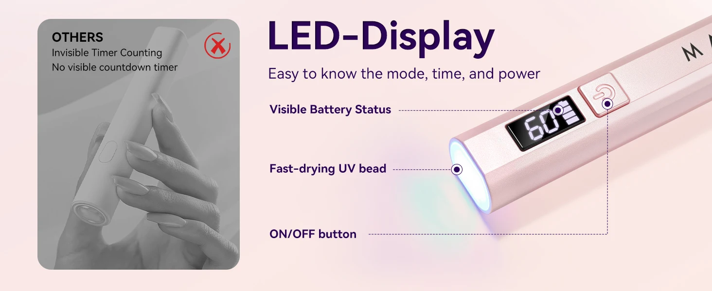 Makartt Handheld UV Light for Gel Nails Portable Mini UV LED Nail Lamp Fast Curing Dryer Rechargeable USB LCD 2 Timers DIY Salon