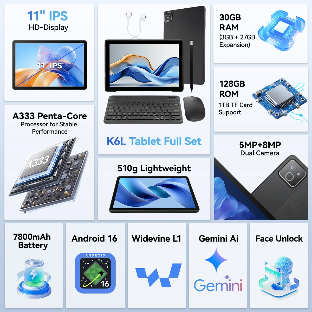 BUFO K6L 10.95 Inch Android 16 Tablet Bundle 30GB(3+27) RAM 128GB ROM A333 5-Core Processor 1280*800 IPS Screen 7800mAh Battery 5MP+8MP Camera Expandable 1TB TF With Keyboard Case Stylus Mouse Earphone Full Productivity Suite Tablet PC