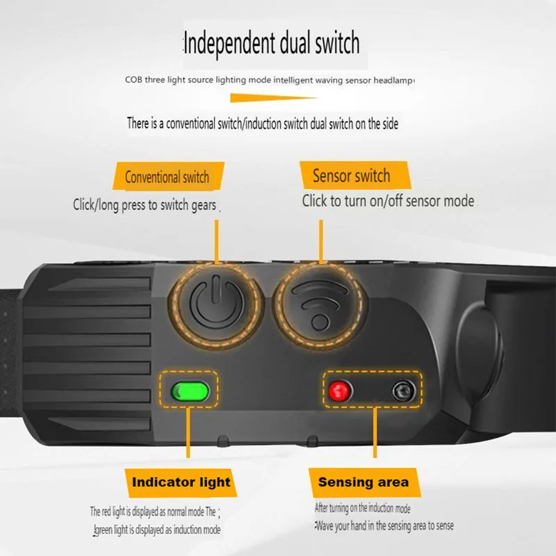 Induction Headlamp COB LED Sensor Head Lamp Built-in Battery USB Rechargeable Head Flashlight 5 Modes Outdoor Fish Camping light