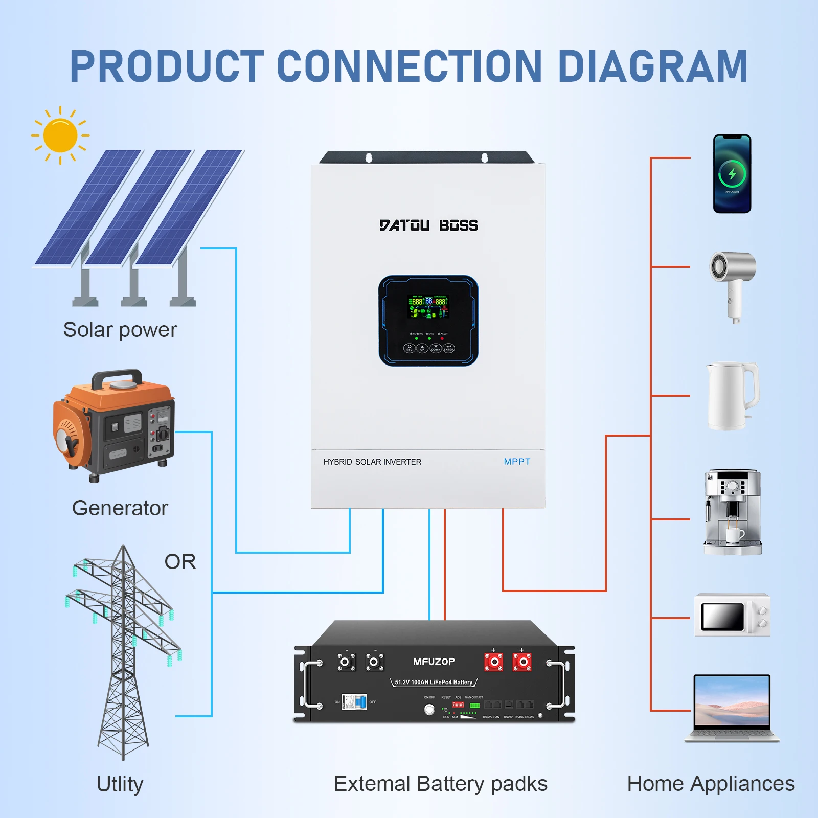 DATOUBOSS 48V 5500W Güneş Ener - Solar Pump Controller incelemesi ve fiyatı