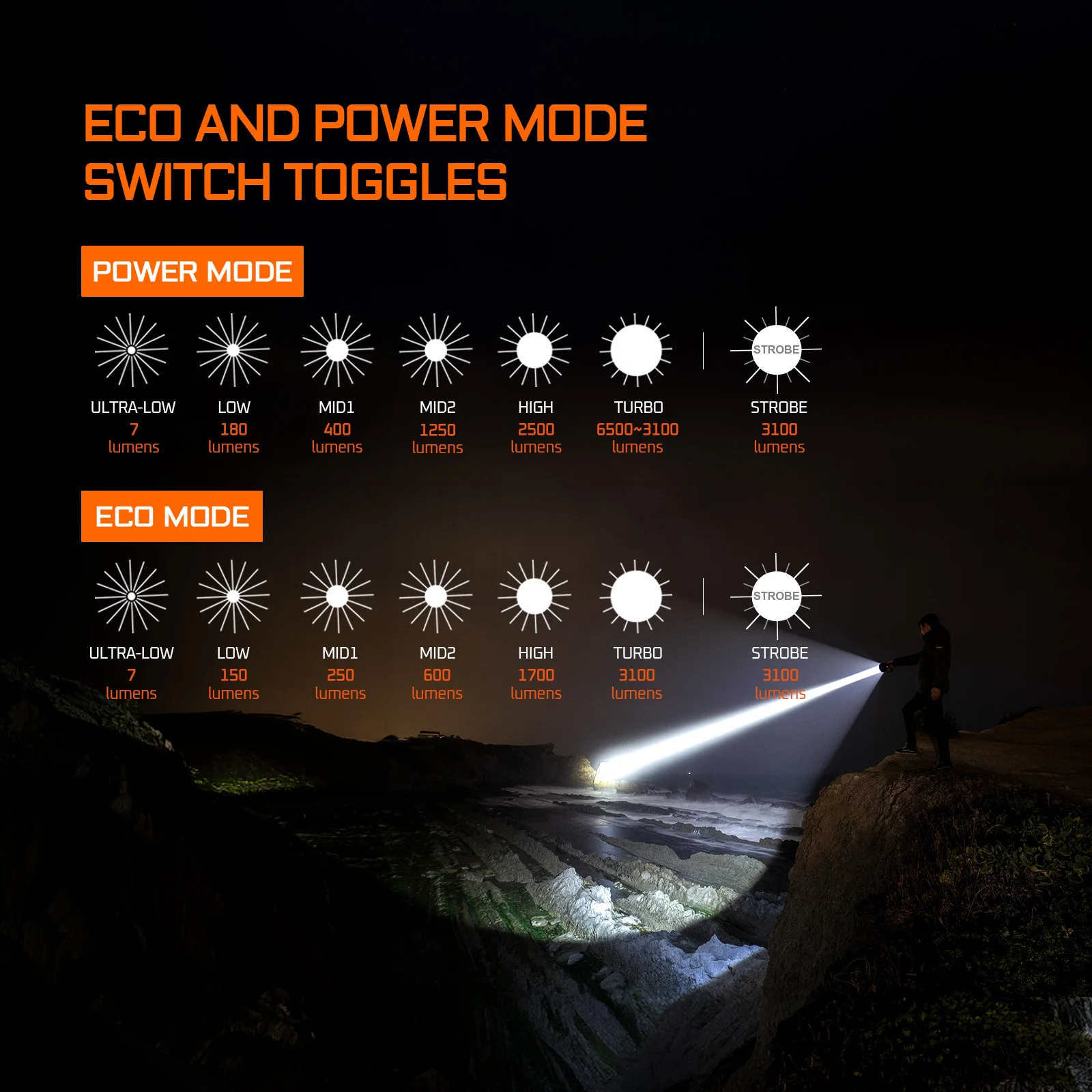 ACEBEAM K75 2.0 2500 メートル超長距離サーチライト 6300 ルーメン高