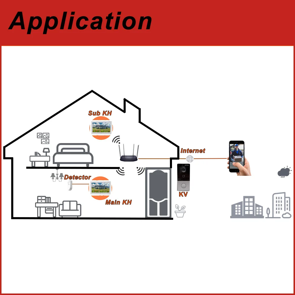 Hikvision Monitor interior de 10,1 pulgadas POE Videoportero IP Pantalla táctil Android Estación interior Hik-Connect DS-KH9510-WTE1(B)