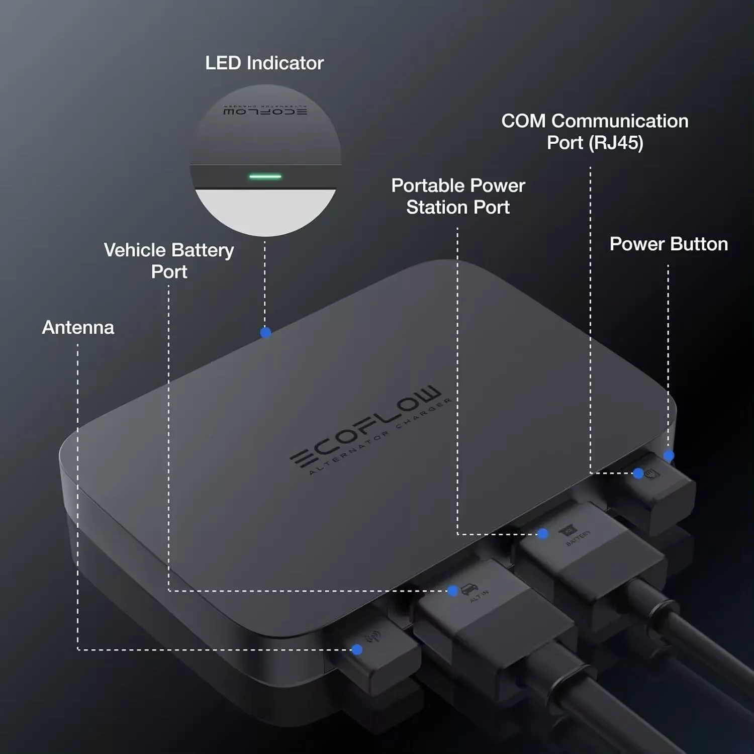 Caricatore alternatore ECOFLOW da 800 W, caricatore DC-DC veloce 3 in 1 per batterie di veicoli per centrali elettriche portatili