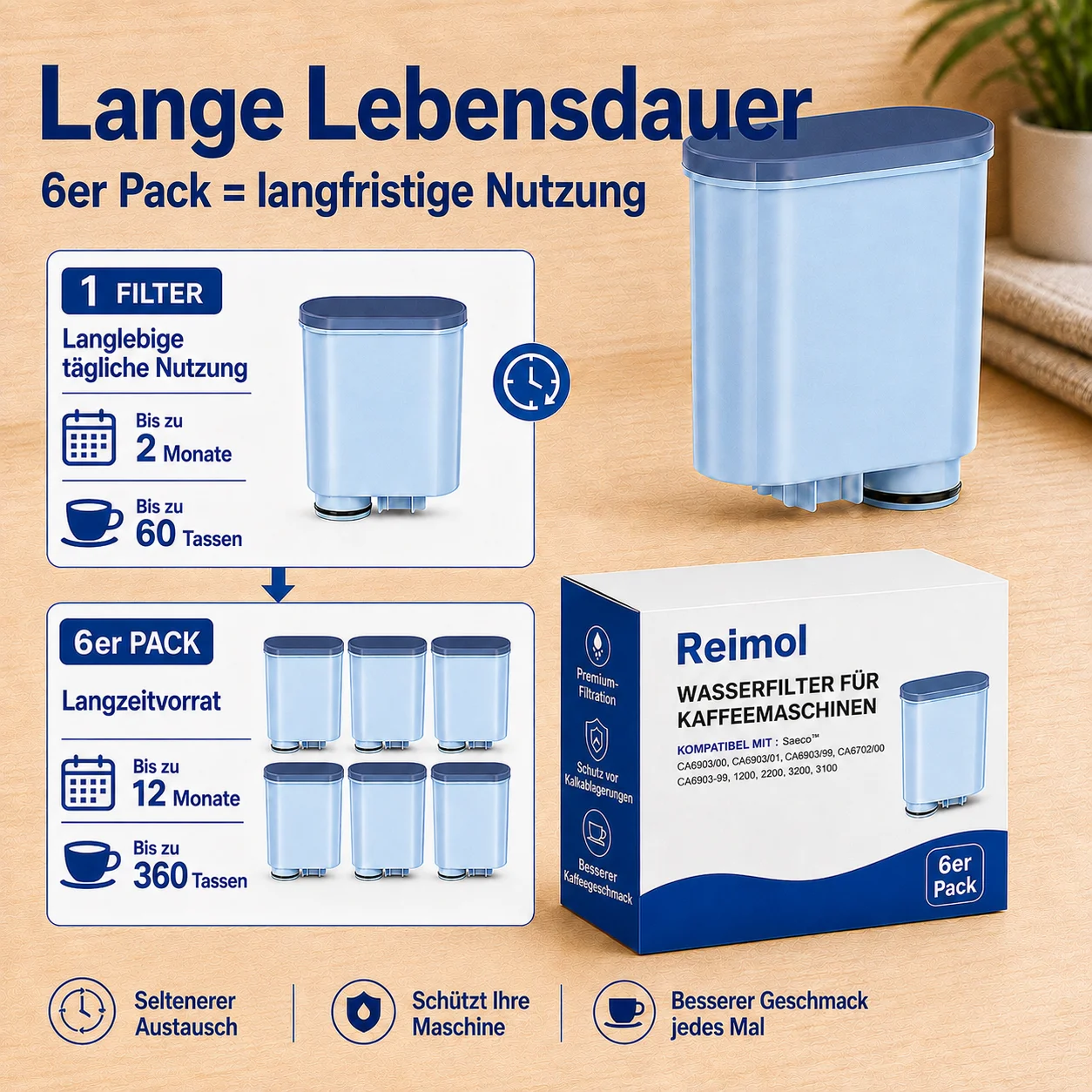 Reimol 6er-Pack Kaffeefilter-Ersatz, kompatibel mit Saeco, geeignet für Philips 2200 Serie, Philips 2300 Serie, Philips 3200 Serie, Philips 3300 Serie und Philips 5400 Serie – Detail 3