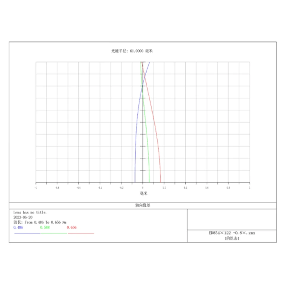 Svbony SV550 APO Teleskop, 122mm F7 Triplet Apochromatisches Refraktor-Teleskop, Professionelles Astronomisches Teleskop für Astro – Detail 30