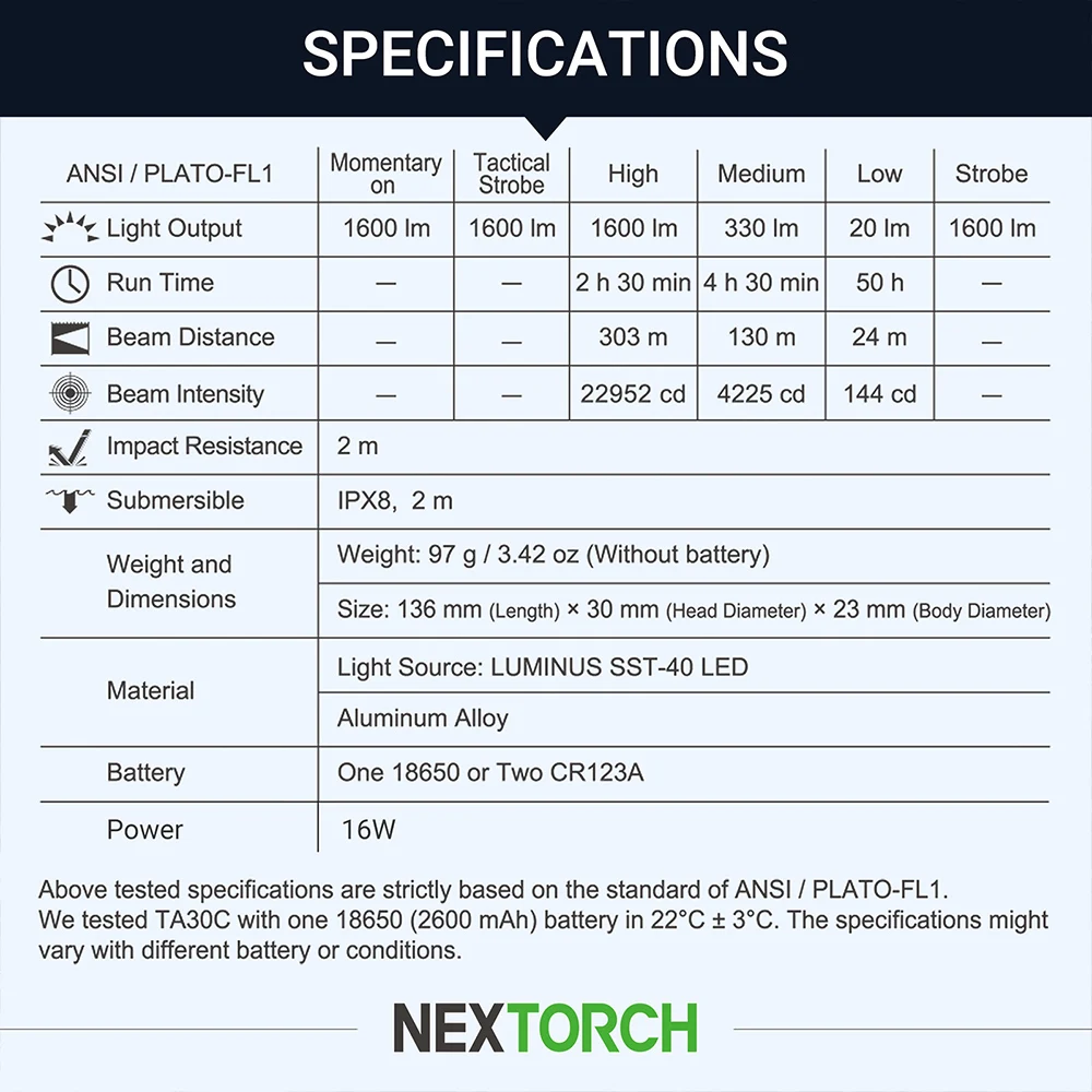 NEXTORCH High Power Rechargeable LED Flashlight, 1600 Lumens Ultra Bright Tactical Torch Light, 18650 Pocket Flashlight, TA30C