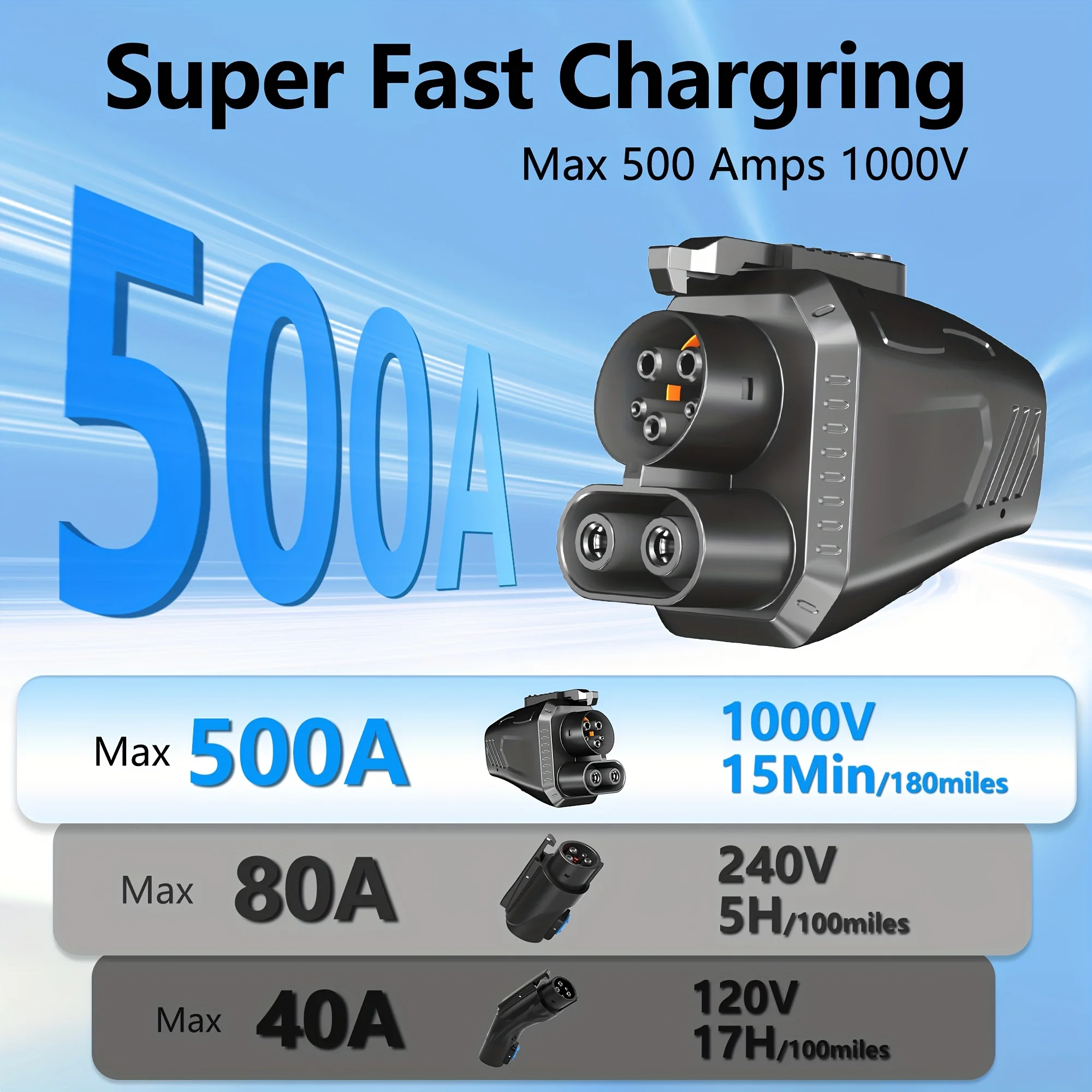 

NACS to CCS Charger Adapter with Interlocking Max 500A 1000V Fast Charge for Tesla Supercharger Adapter, CCS1 Electric Vehicle Charger Compatible with Tesla Superchargers
