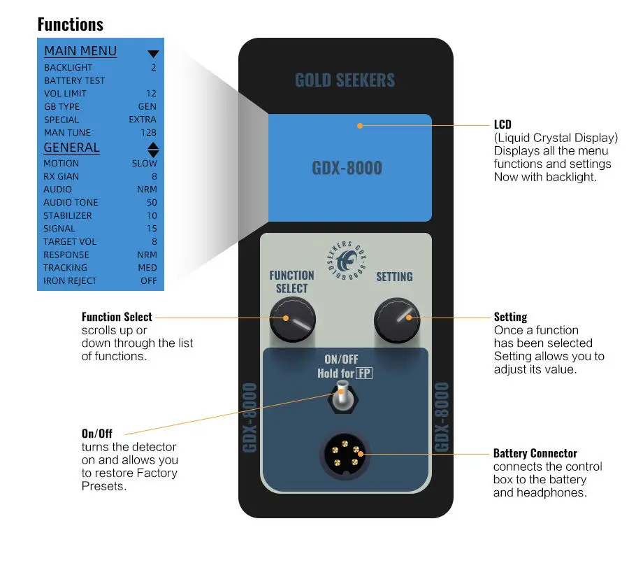 DCE سعر المصنع الذهب الباحثين Gdx-8000 للكشف عن المعادن تحت الأرض Gdx8000 الكنز هنتر مكتشف الذهب حفار