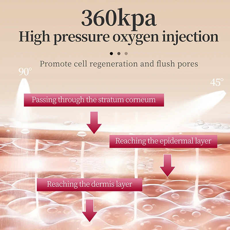سانندي مصل بشرة الوجه أمبولات ترطيب اشراق العناية بالبشرة مع أستازانتين النحاس الببتيد PDRN الكولاجين نياسيناميد HA #4