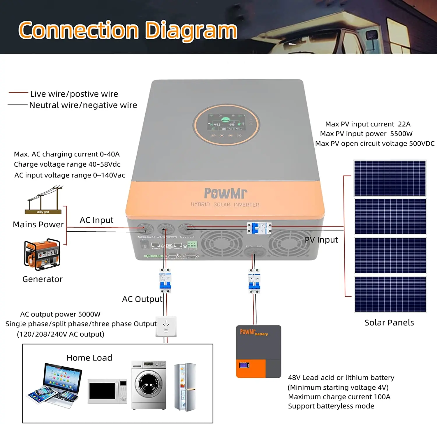 PowMr Split Phase Inverter 110V 48V 5KW On Grid Off Grid Pure Sine Wave Hybrid Solar Inverter with MPPT 100A Battery Charger