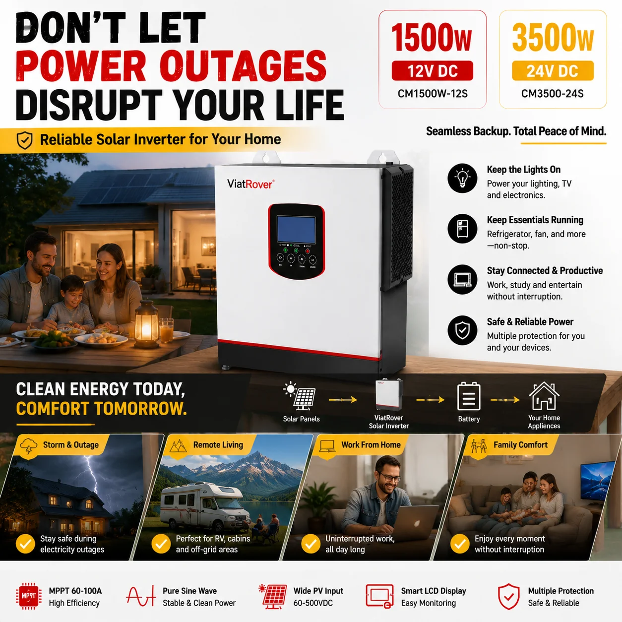 Mppt Charge Controller - 1.5KW 12V / 3.5KW 24V Hibrit