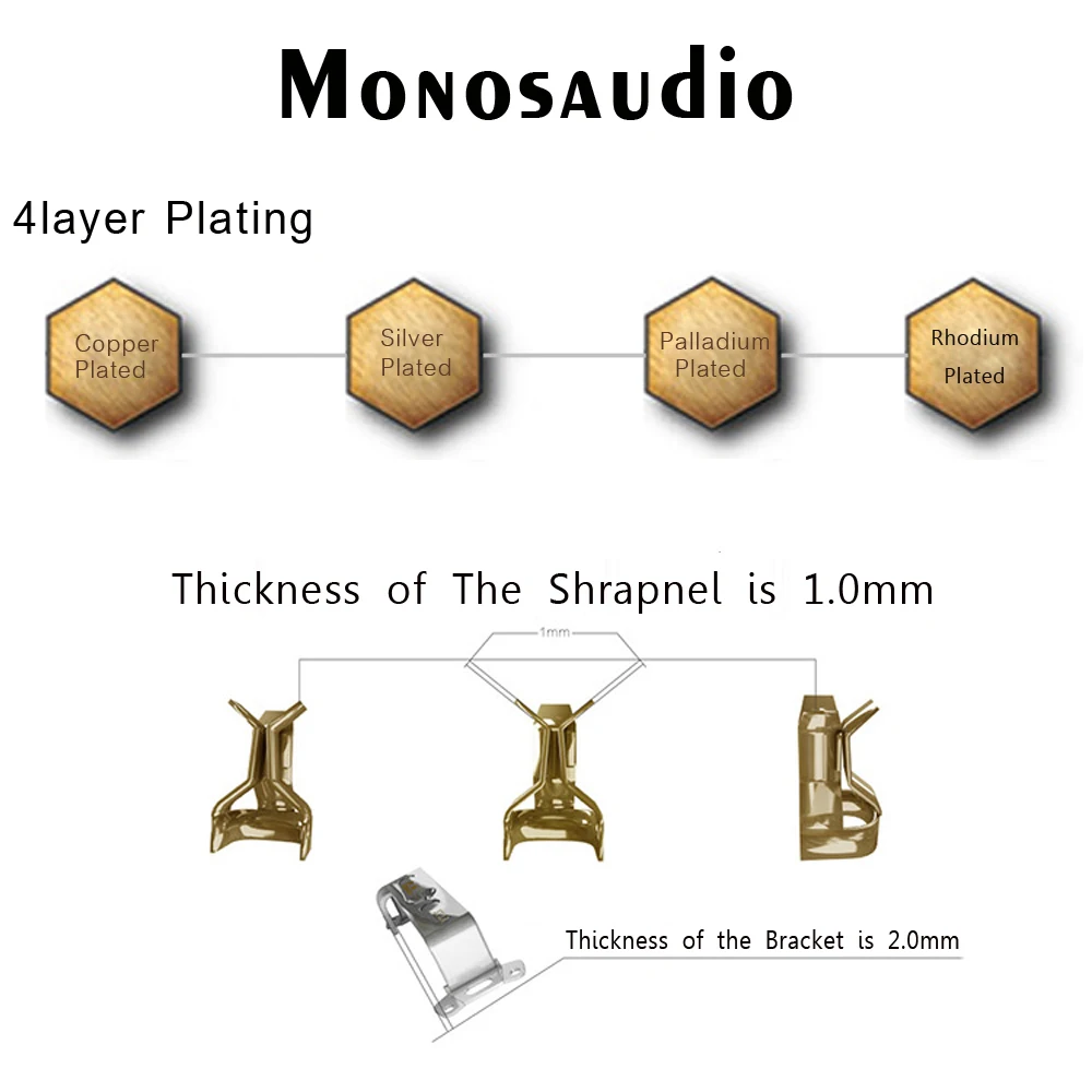 Monosaudio DP2(G)/(R) Duplex Wall AC Power Duplex Receptacles Wall Outlet Socket US AC Power Distributor