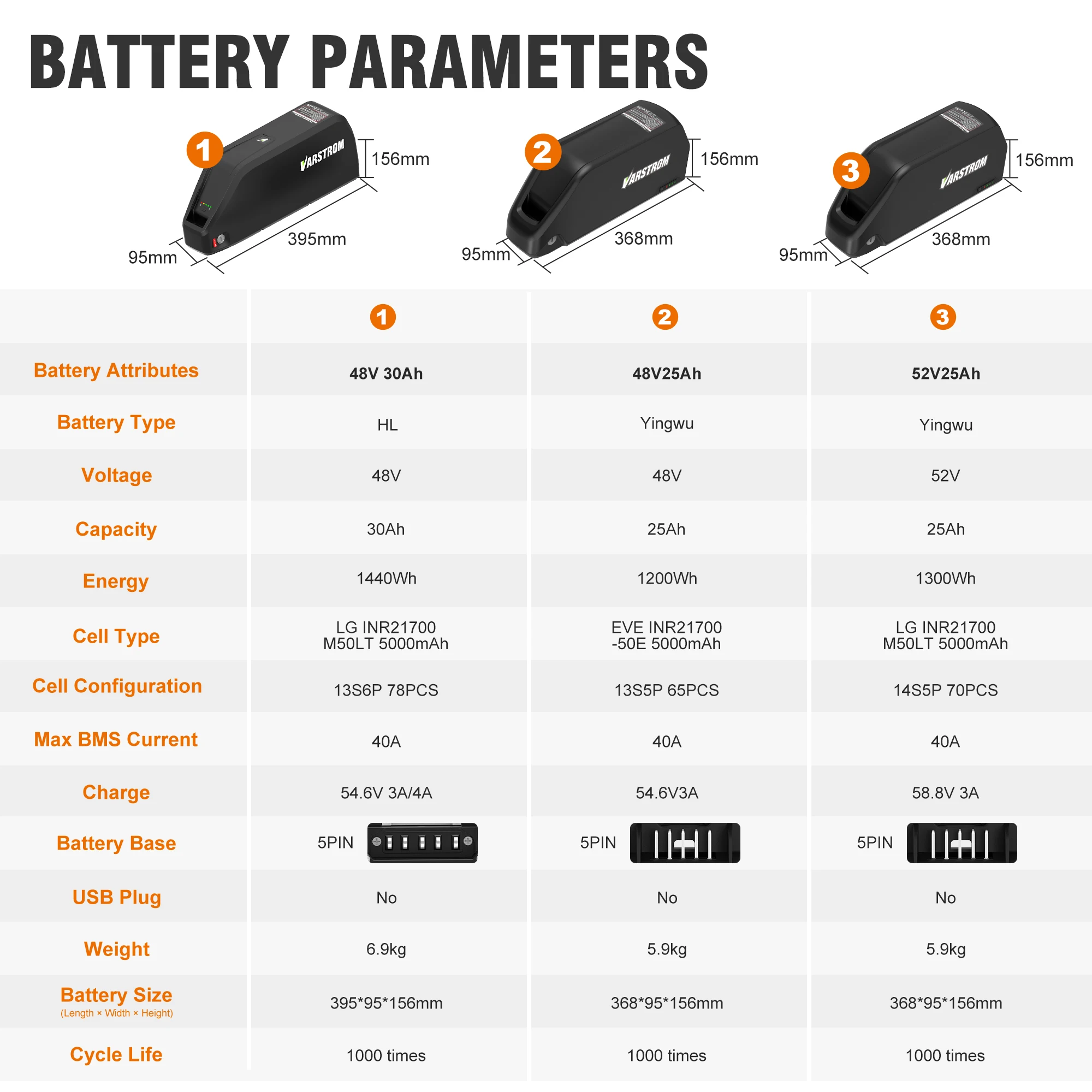 Varstrom E-Bike-Akku 36V 48V 52V 13Ah 16Ah 20Ah 25Ah 30Ah Leistungsstarker Lithium-Akku 21700 18650 Zellenpack 40A Smart BMS Lange Lebensdauer Original Elektrofahrrad-Akku, große Kapazität Hailong Max, Parrot, Gepäckträger hinten BBS TSDZ2 H400B JYLT Akku – Detail 9