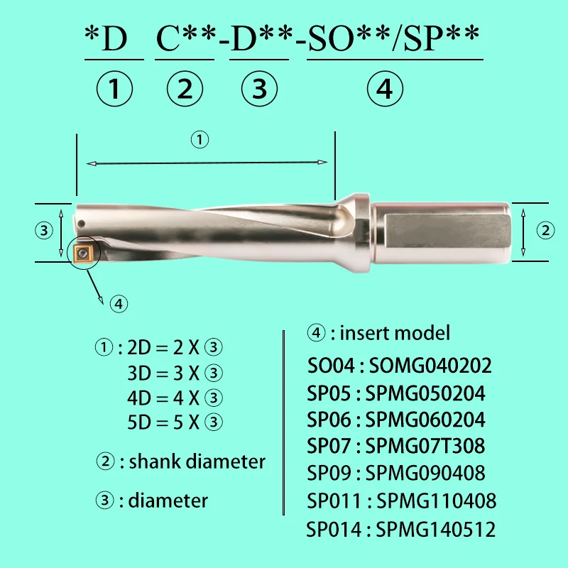 SP U Drill With Inserts SPMG 2D 3D 4D 5D SP Drill Internal cooling Indexable Drill Bits Drilling Tool For Lathes Cnc