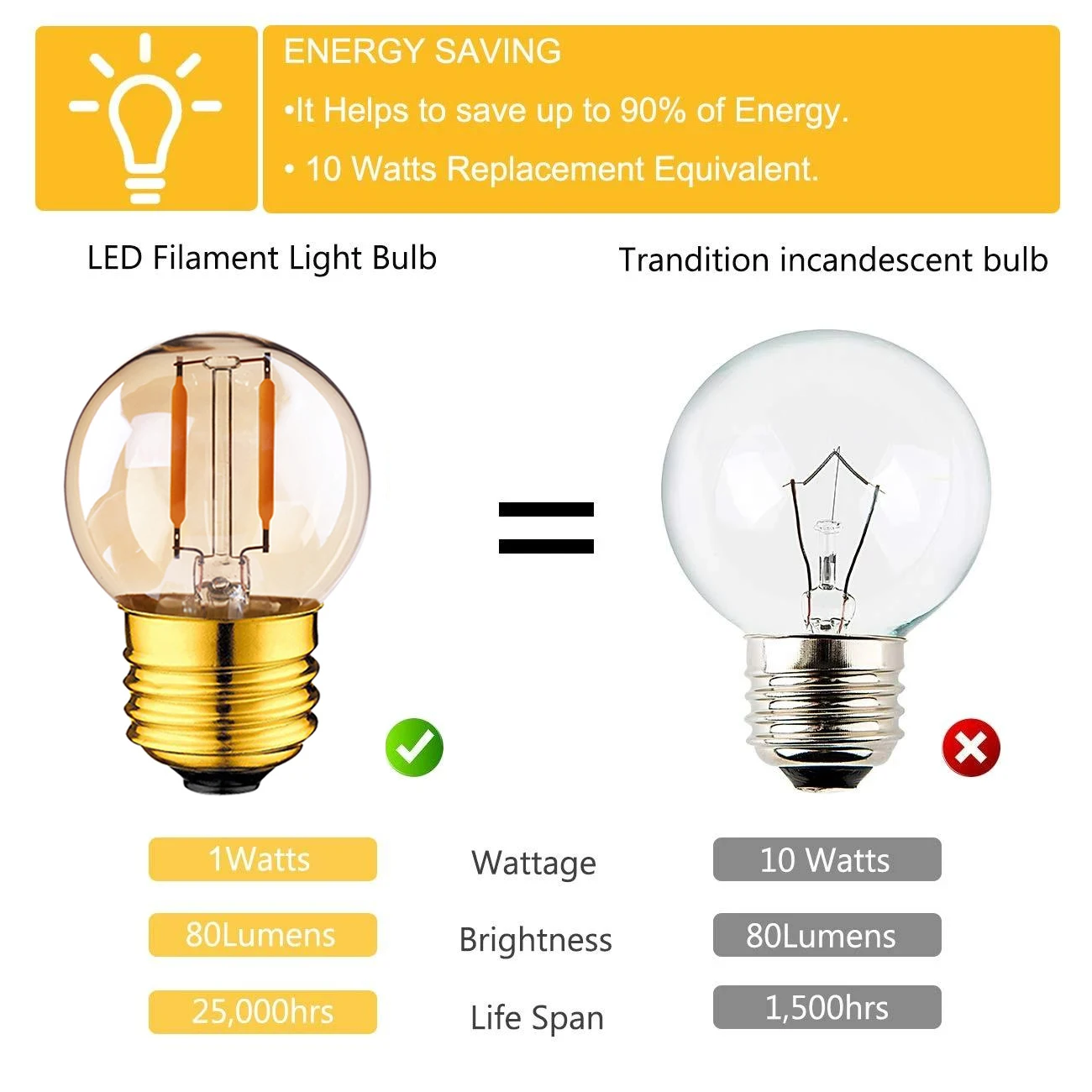 15pcs/lot Vintage LED Lights Bulb E27 Dimmable G40G 1W 2200K 220V LED Bulbs for House Retro LED Lights Decoration for Room