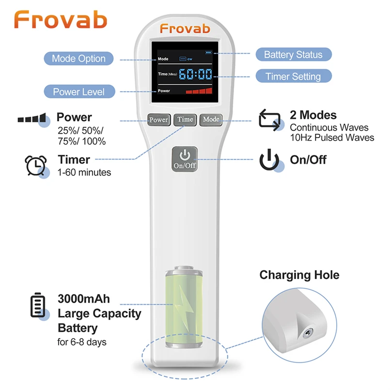 880mW แสงเลเซอร์เย็น Hand Therapy Home Laser Treatment สําหรับหักหลอดเลือด Laser Light Therapy Parts Anti Inflammatory