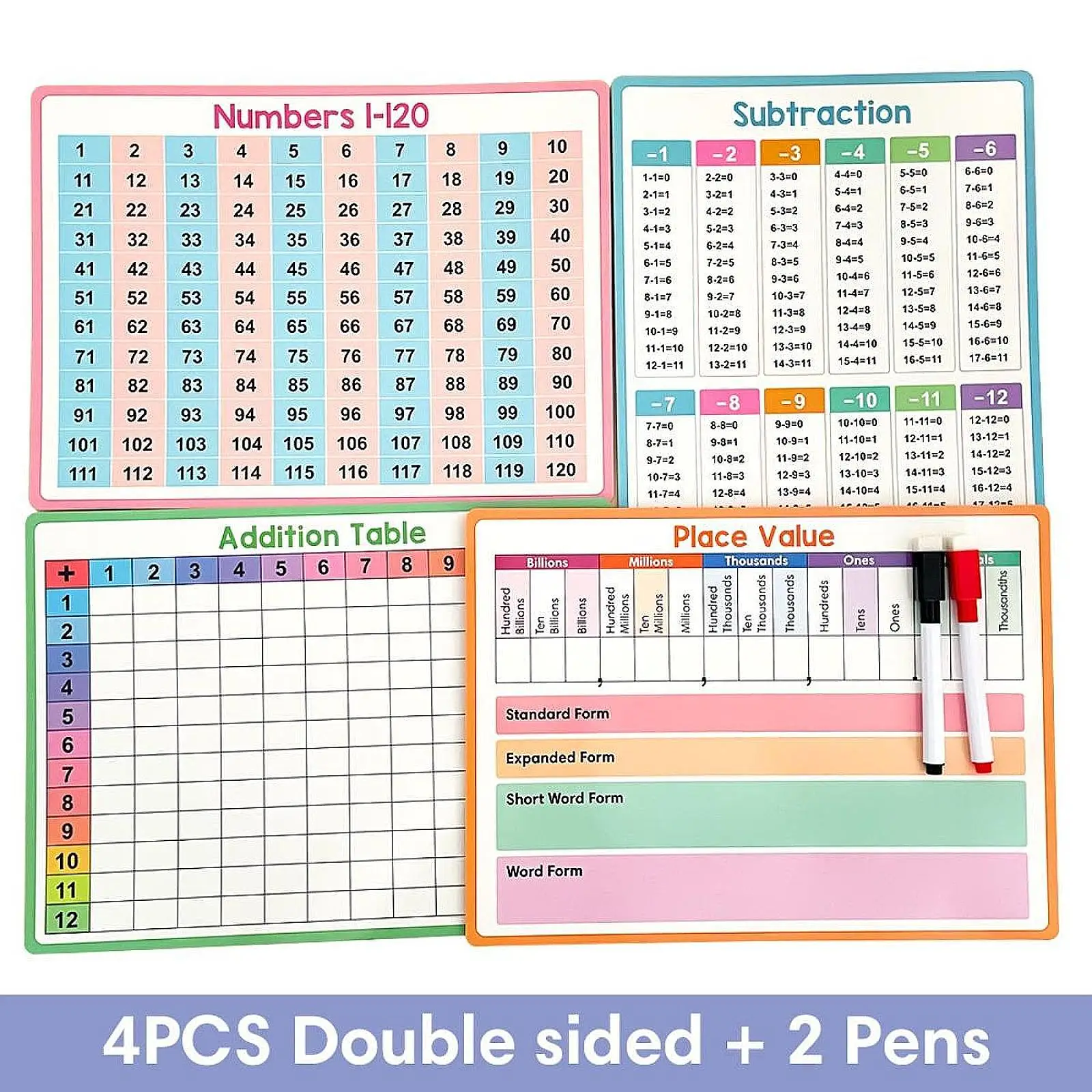 คณิตศาสตร์โปสเตอร์เด็กการศึกษาคณิตศาสตร์บวกลบคูณDivisionตารางสําหรับประถมศึกษากระเรียนการเรียนรู้ของเล่น