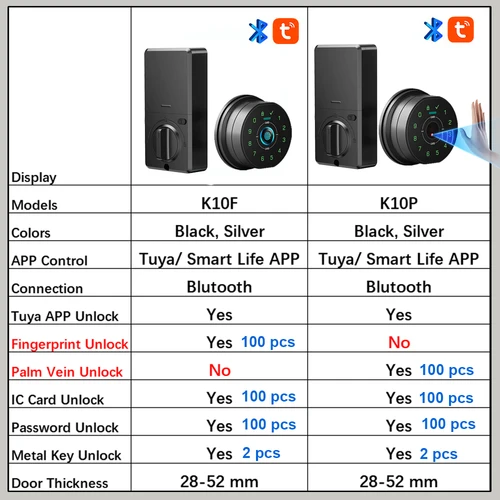 Imagen 2 del producto RAYKUBE K10P Tuya BLE reconocimiento de venas de palma cerradura de puerta de cerrojo inteligente electrónica Digital con tarjeta IC/contraseña/llave/desbloqueo de aplicación