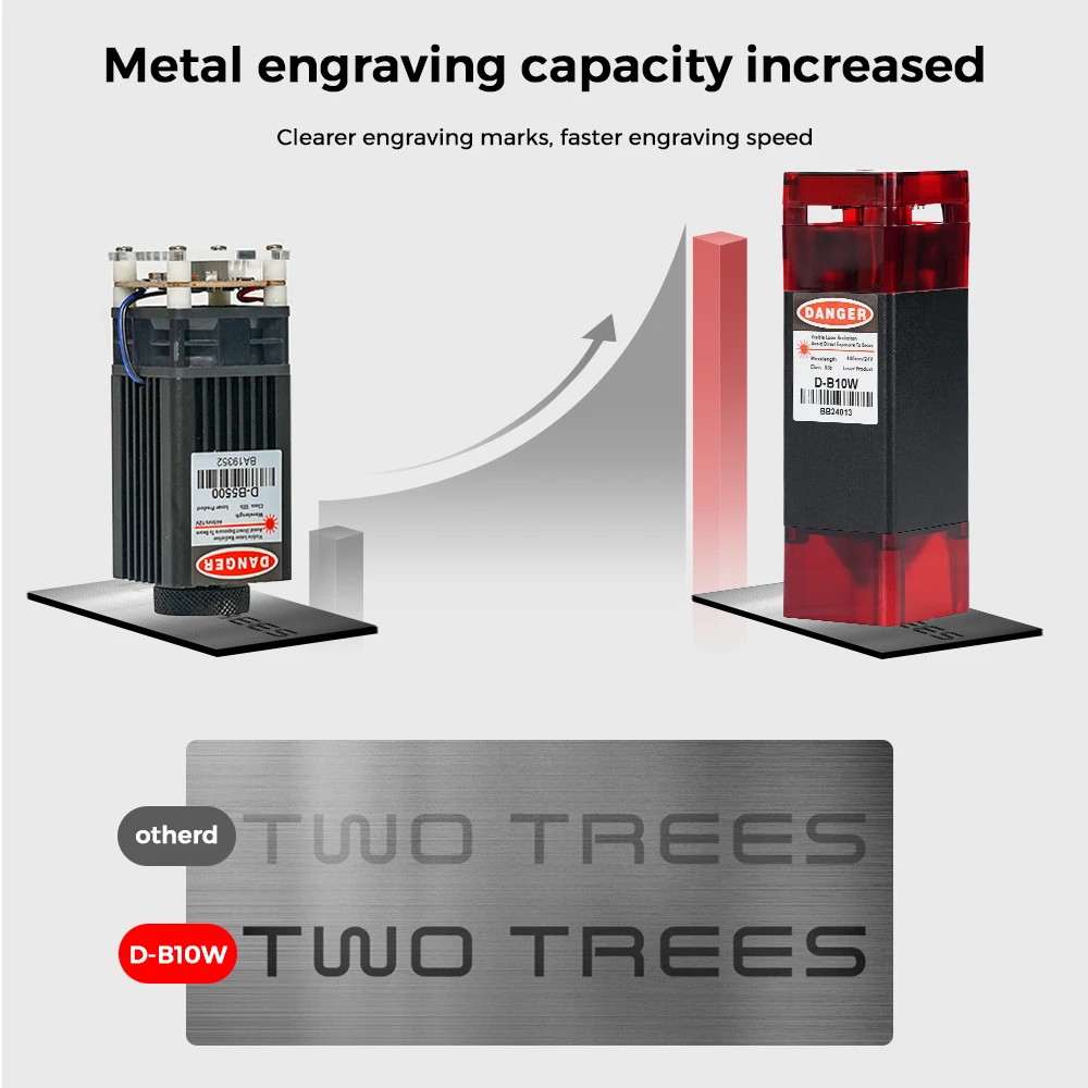 Two Trees 80W Laser Head For Engraving Machine Laser Cutter Wood Acrylic Cutting Metal Engraving Laser Module 450nm Blue Laser