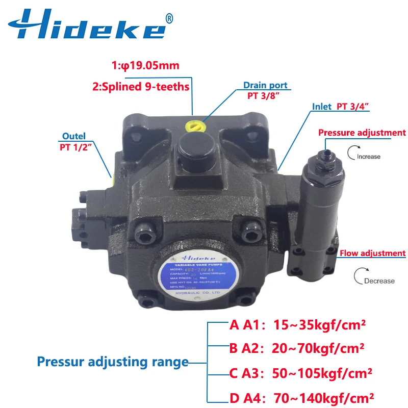 VP3-20/30-140 VP3-40-140 Hydraulic oil Variable Displacement Vane Pumps HVP-20/30/40-FA2/A3/A4 VDC-1A-F30D-20 VDC-1A-F40D-20-9T1