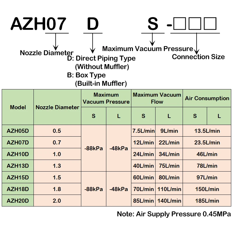 AZH Series Vacuum Generator Intubation Type/Thread Type High Vacuum Type Thread/Large Flow Type AZH05/07/10/13BS/BL