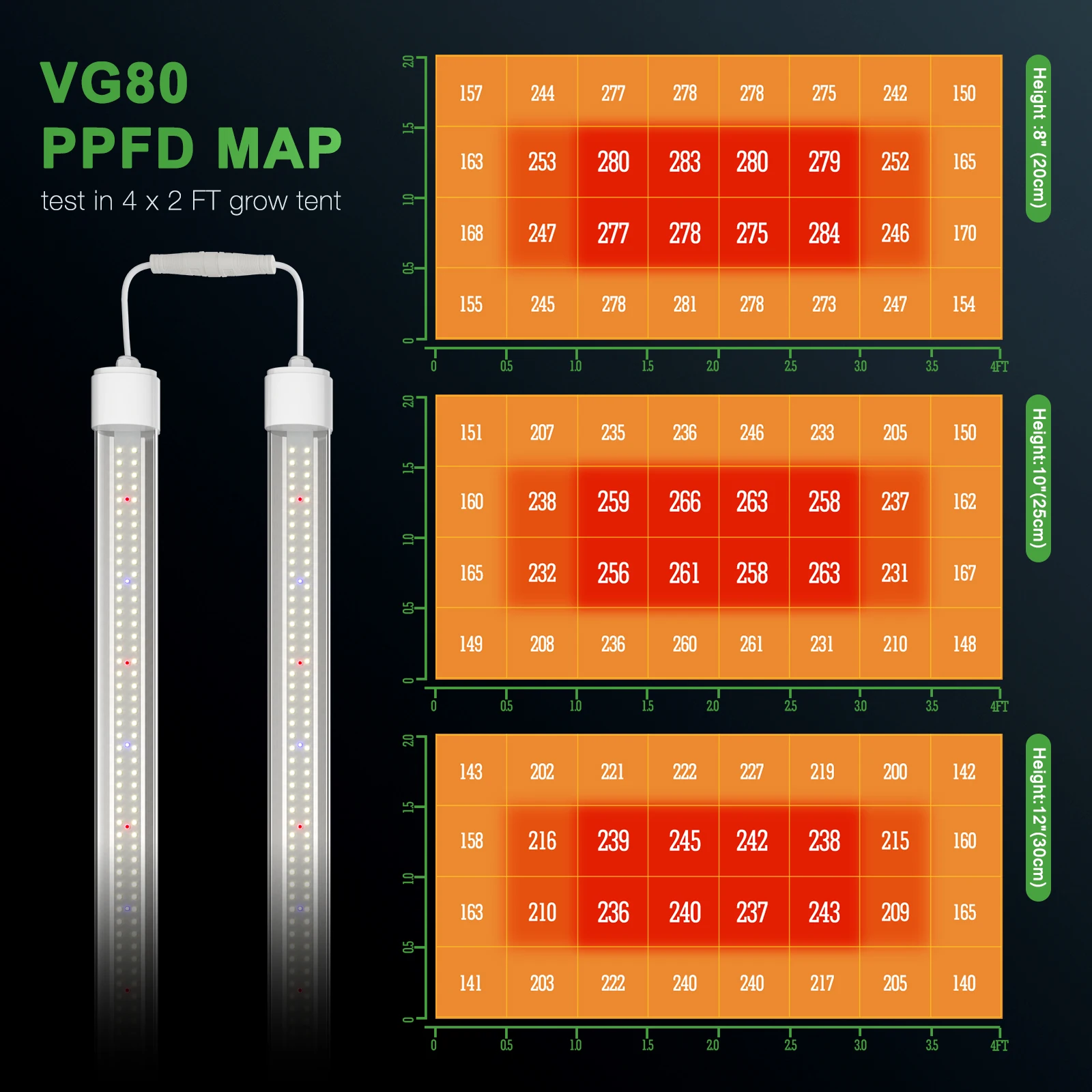 2PCS Mars Hydro VG80 LED Grow Light Bars For Indoor Plants Seedling Vegetative