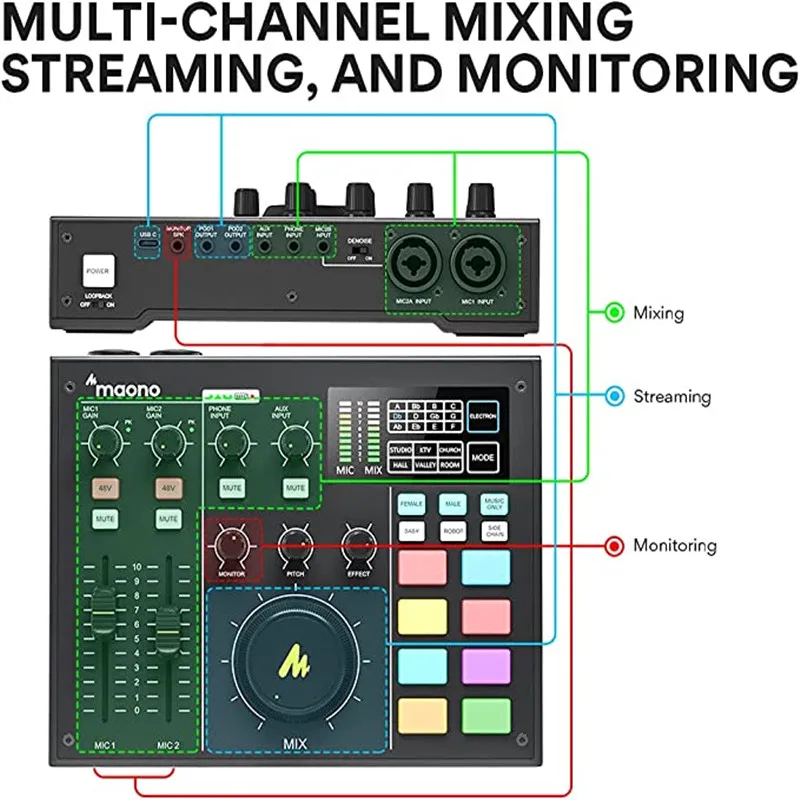 MAONOCASTER Audio Interface Podcast Equipment Studio Sound Card Mixer All-In-One Digital Podcaster For Streaming Youtube DJ