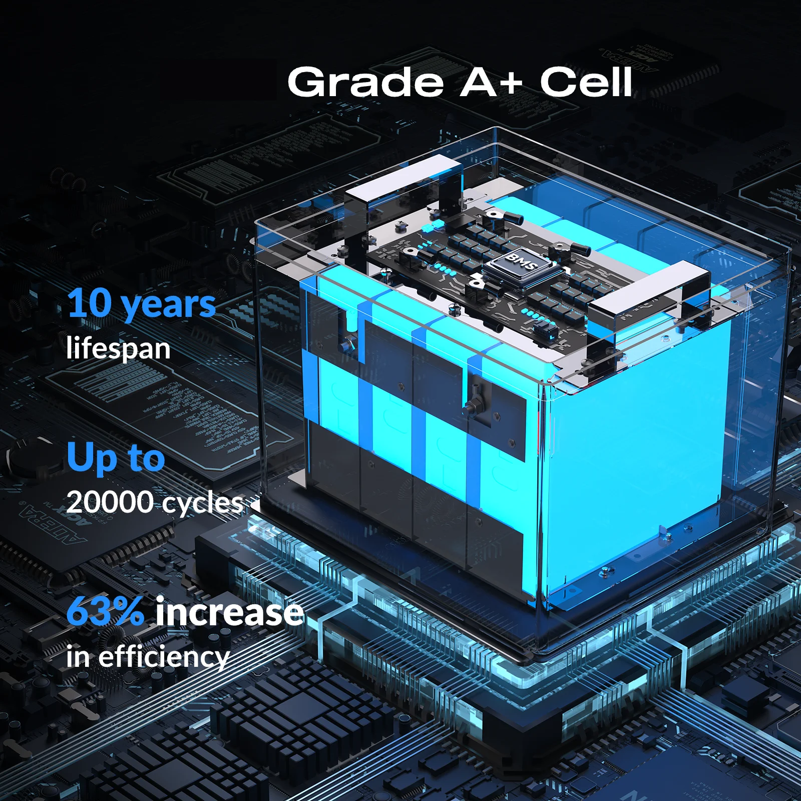 بطارية ليثيوم Humsienk LiFePO4 12 فولت 100 أمبير في الساعة مدمجة 100 أمبير BMS قابلة لإعادة الشحن لـ RV/Vans/عربة الجولف/البحرية/التخييم/ خارج الشبكة