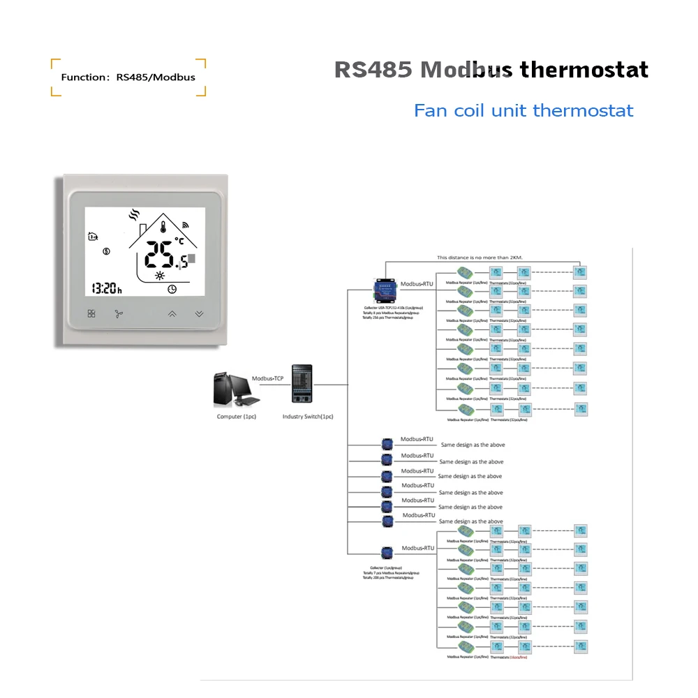 RS485 temperature controller for heating and cooling, 2p-4p fan coil thermostat control 3 speed fans and valves