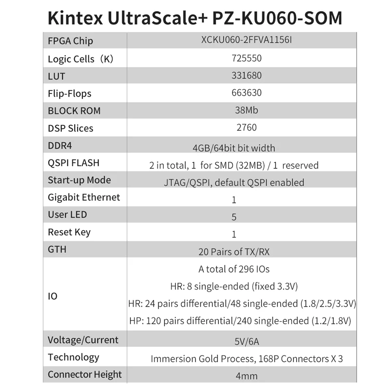 Puzhi PZ-KU060-SOM Xilinx Kintex UltraScale + XCKU060 FPGA 코어 보드 모듈, 산업용 등급 시스템, KU060