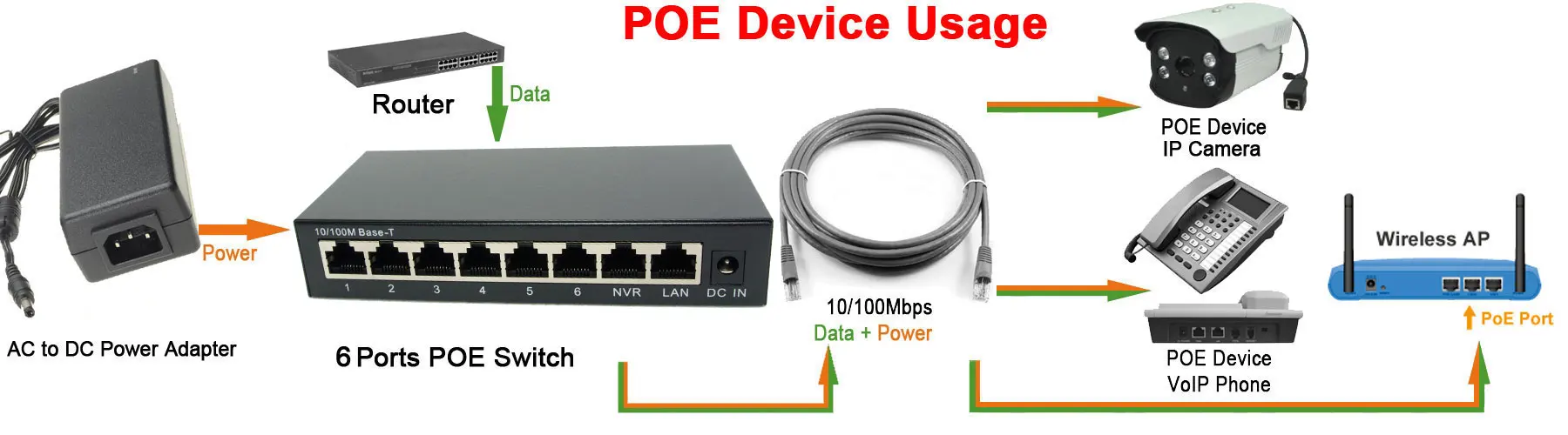 DSLRKIT 250M 8 Ports 6 PoE Power Over Ethernet Switch Injector  without Power Adapter