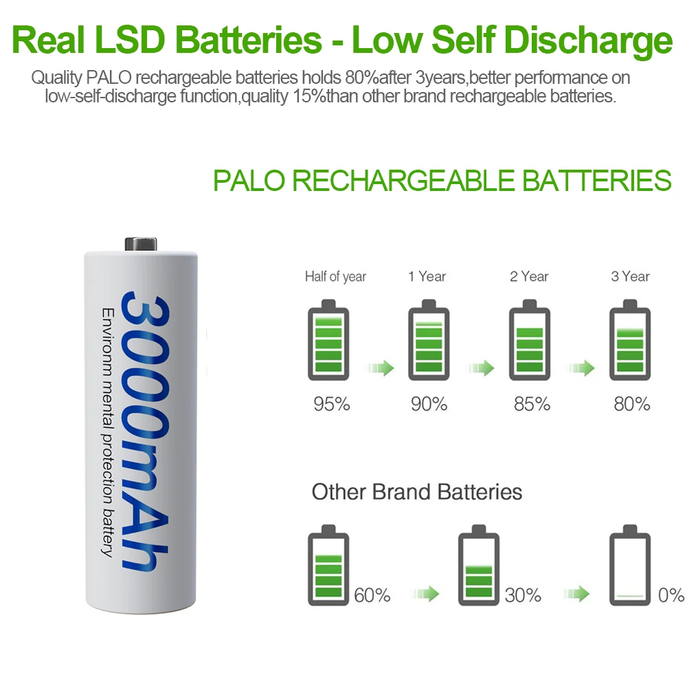 充電式バッテリー,1.2v,aa aaa 1.2v,充電式電池,2A,LED,カメラ,玩具用の急速充電器,釘打機