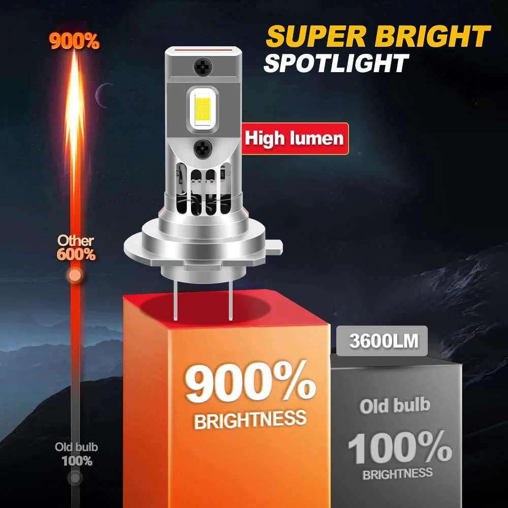 H7 LED Car Headlight Bulb Canbus 120W 20000LM Motorcycle Headlamp 6000K 12V For Bmw S1000xr 2009-2016 2017 2018 2019 2020 2021