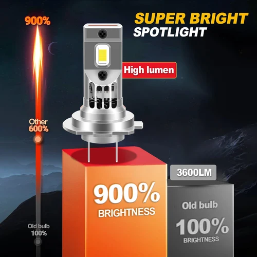 Imagen 2 del producto Faro LED superbrillante para motocicleta 20000LM luz LED para Moto 12V para Bmw R1200gs 2004-2018 R1200RS 2015-2019 R1200RT 2005-2013