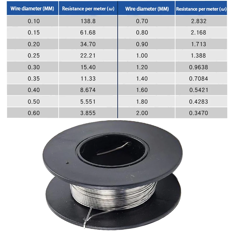 5 Rollen cr20ni80 Heizdraht Nichrom Heizdraht Widerstands drähte zum Schneiden von Schaum legierung Heizgarn Durchmesser 0,4mm 1 Rolle/10m