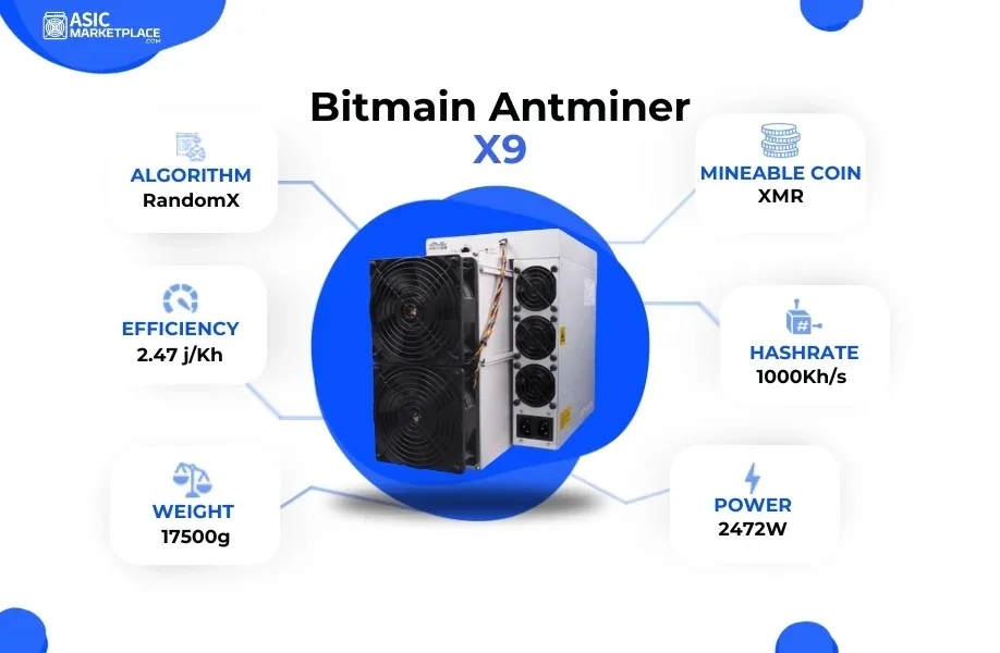 

Promo Offer Bitmain Antminer X9 XMR Miner