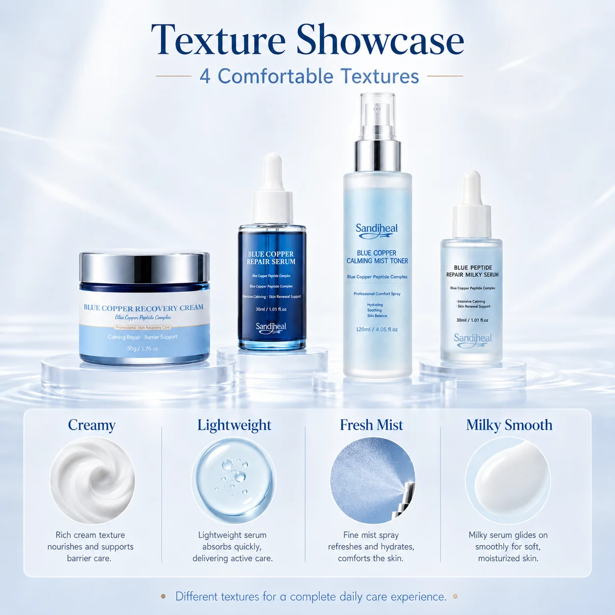 SANENDI Blue Copper Peptide Skincare Set Hydrating Repair Serum Cream Toner Moisturizing Facial Care Barrier Support