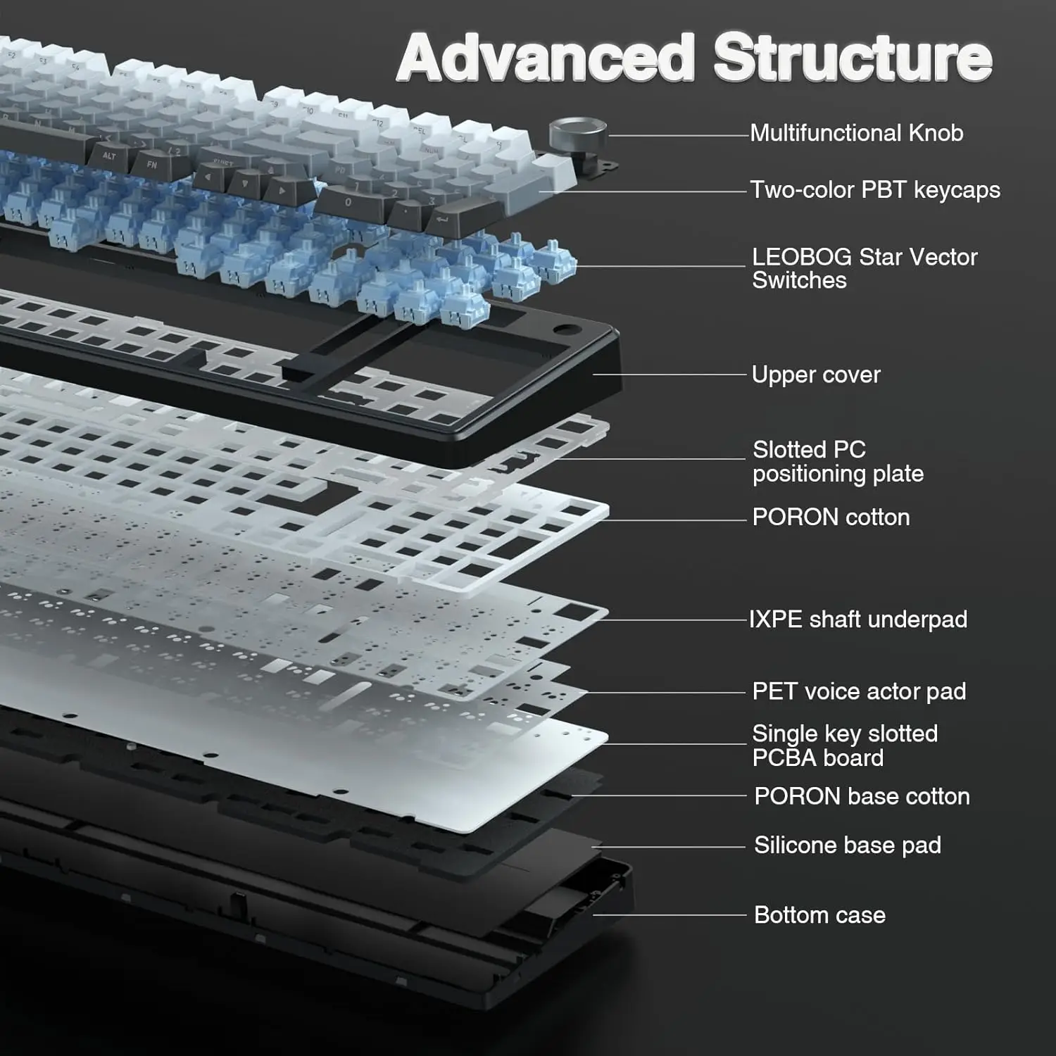 Teclado Mecánico para Juegos AULA F99 Pro, 99 Teclas, Tres Modos Inalámbricos, Estructura de Junta Intercambiable en Caliente, Teclado Personalizado con Perilla Multimedia 5