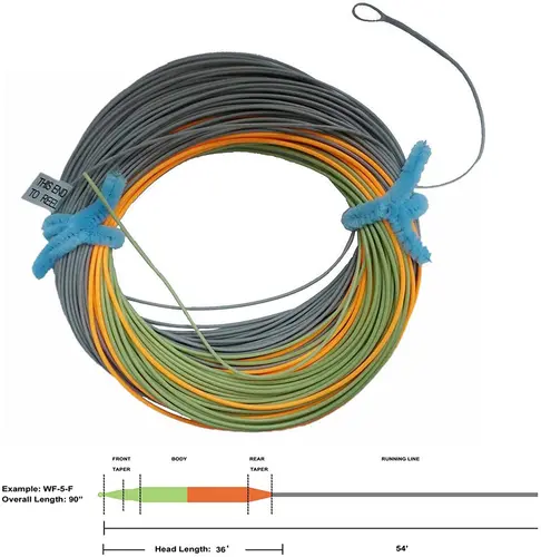 Imagen 1 del producto Aventik 3 colores percerpción trucha línea de pesca con mosca peso hacia adelante línea de pesca flotante LW4 LW5 LW6 LW7 LW8