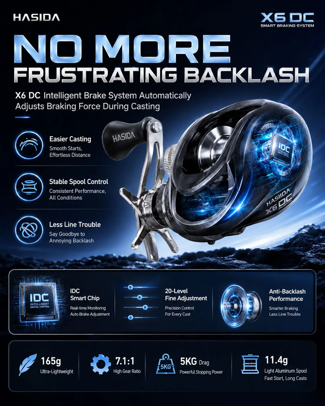HASIDA X6 DC Baitcasting-Rolle IDC Digitalbremse Anti-Backlash Low-Profile-Wurfrolle 7.1:1 Leichter Carbonrahmen – Detail 3