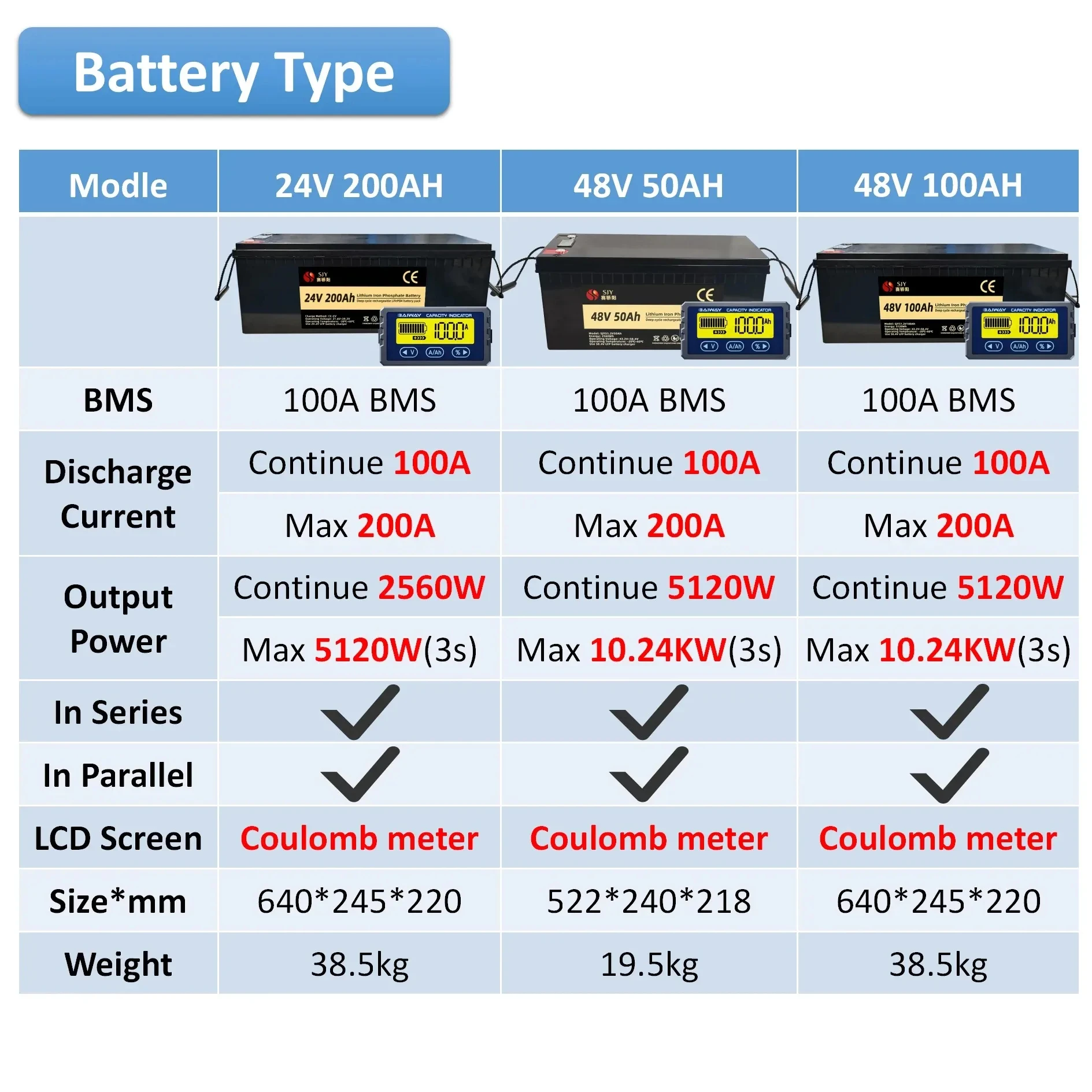 LiFePO4 Bateria, Fosfato de Ferro De Lítio para Motores de Propulsão Elétrica Marinha, Sistema Solar, 12V, 24V, 48V, 100Ah