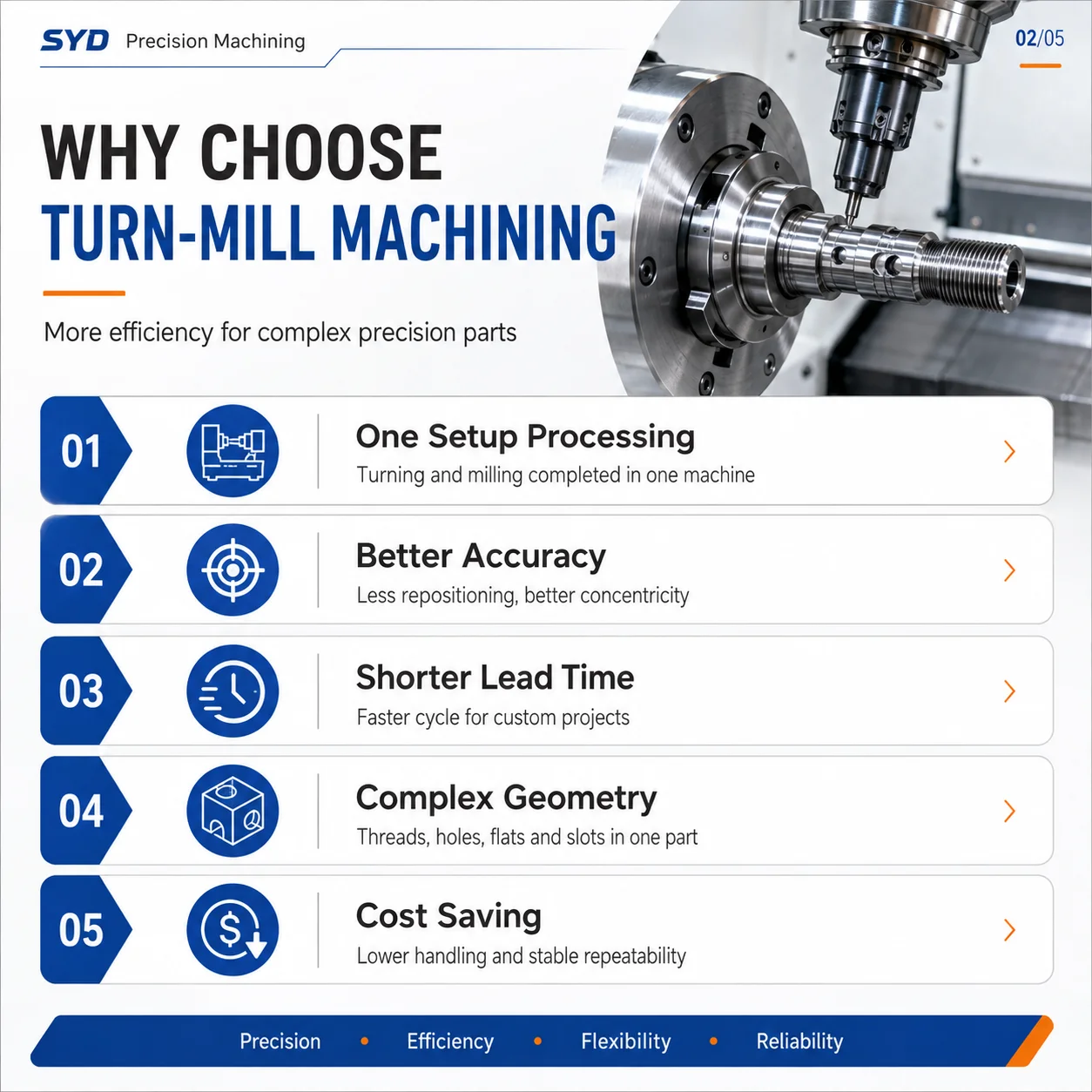 Custom CNC Turning Milling Parts Precision Turn-Mill Machining Metal Components OEM Service