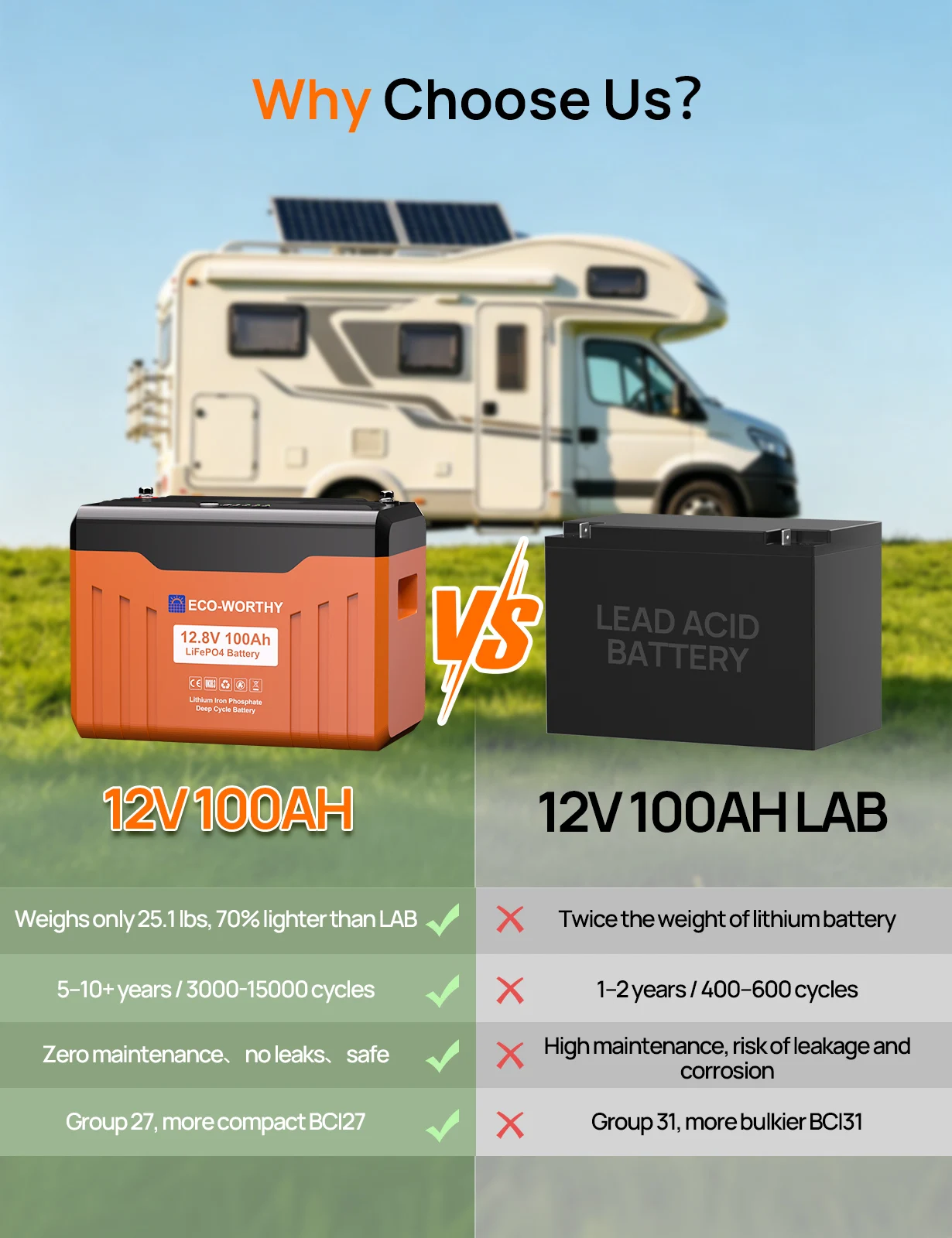 ECO-WORTHY 12V 100AH LiFePO4 Lithium Battery with Bluetooth, Max.1280Wh Energy, Low Temperature Protection for Trolling Motor RV