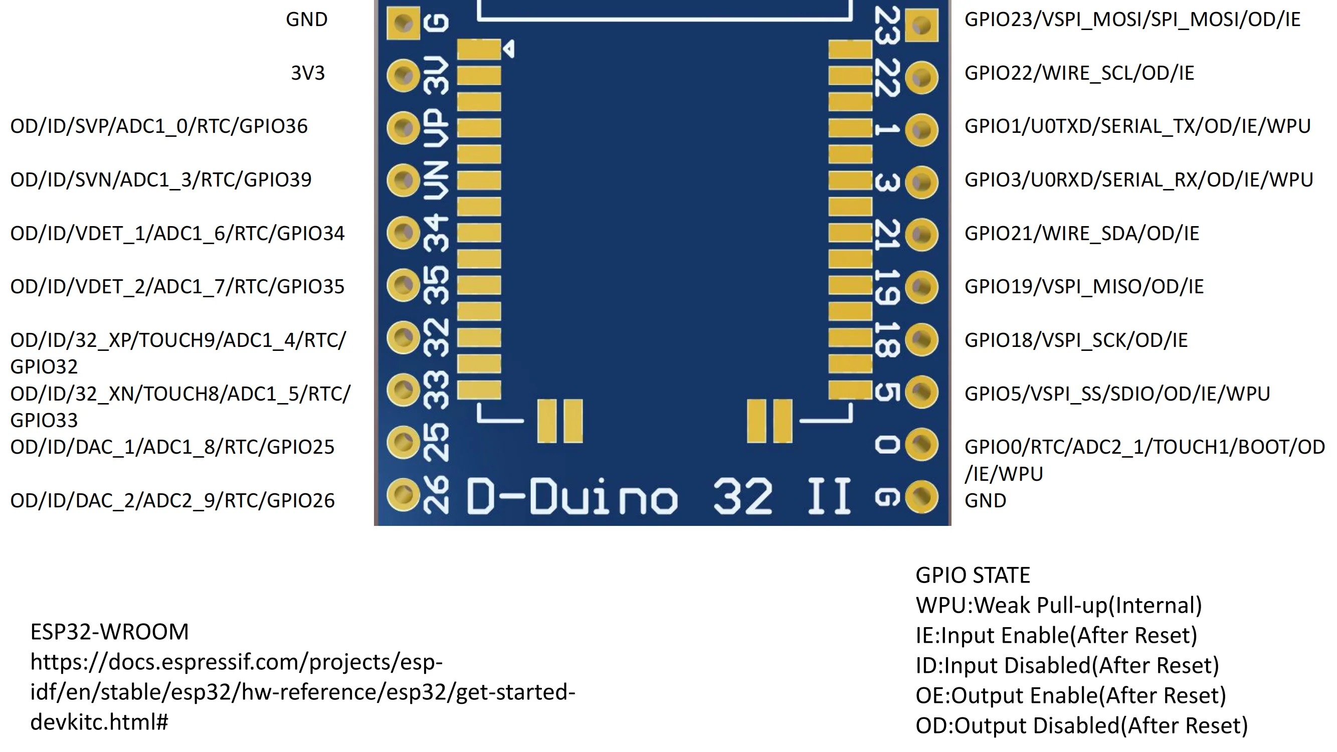 DSTIKE D-duino-32 II Dual Screen