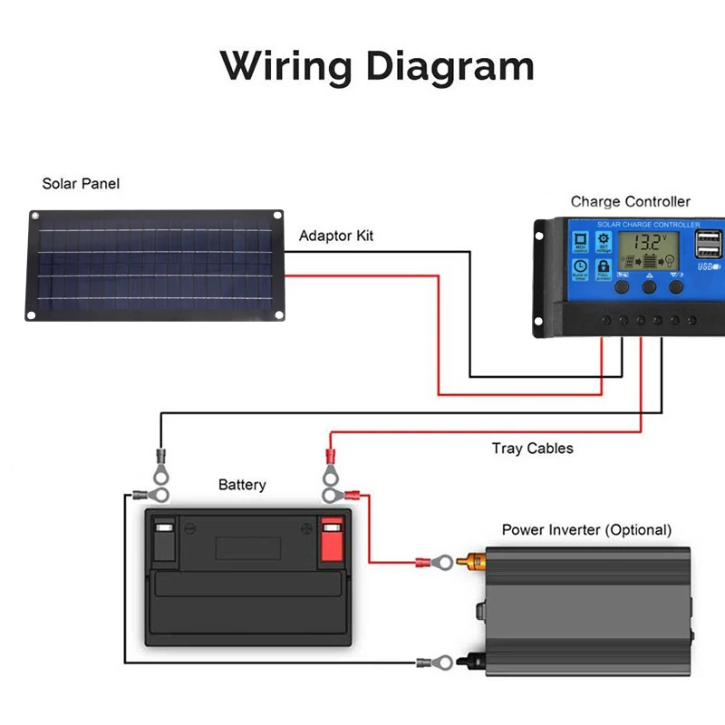 1000W 태양광 발전 시스템 태양광 패널 키트, 12V ~ 220V 파워 스테이션, 10A-60A 컨트롤러, 가정용 자동차 캠핑 백업 충전기